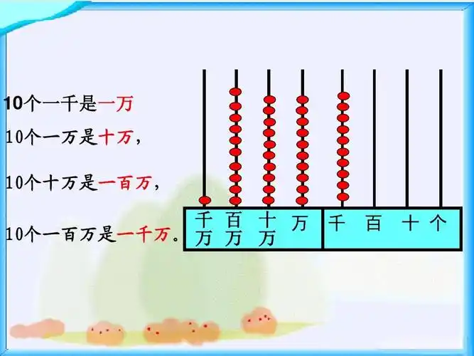 最新苏教版小学数学四年级上册 认识整万数》优质课ppt课件