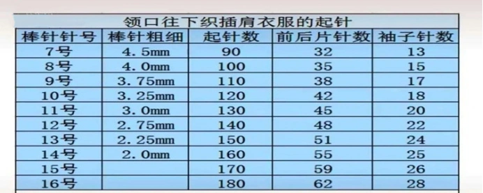 13号针织女士毛衣起多少针合适?