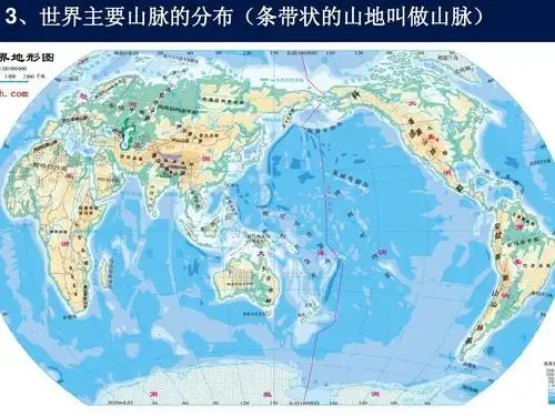 3,世界主要山脉的分布(条带状的山地叫做山脉)
