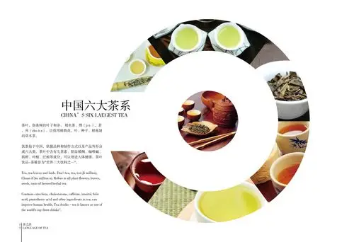 中国六大茶系