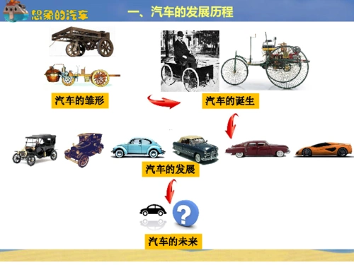 4想象的汽车课件31张幻灯片