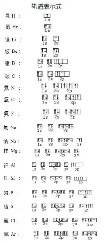 你能写出1~18号元素原子的轨道表示式和1~36号元素原子的电子排布式吗