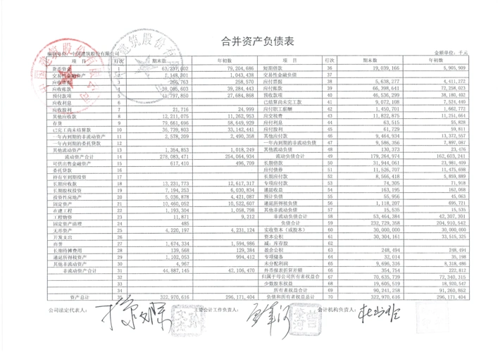 中国建筑股份有限公司2010年一季度财务报表