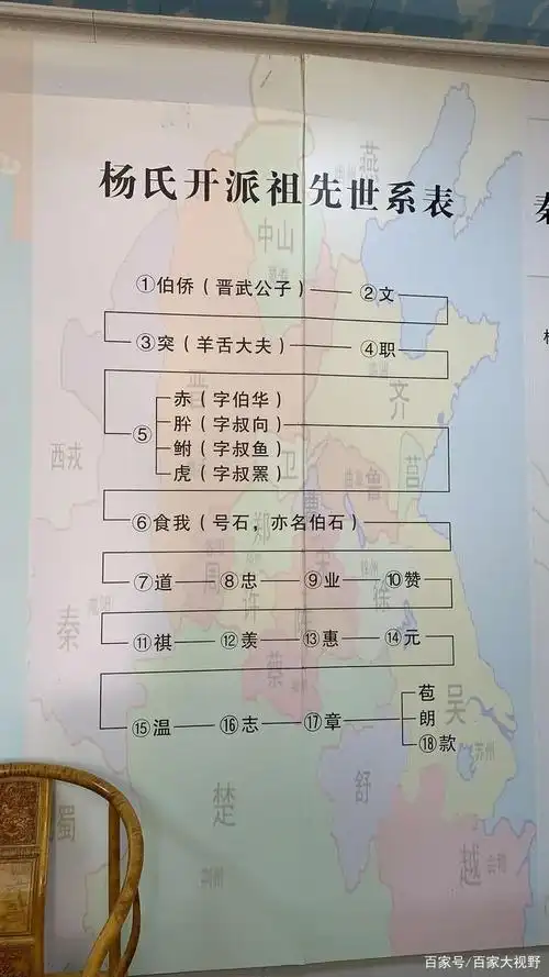 华阴潼关杨震公祠杨氏世糸图