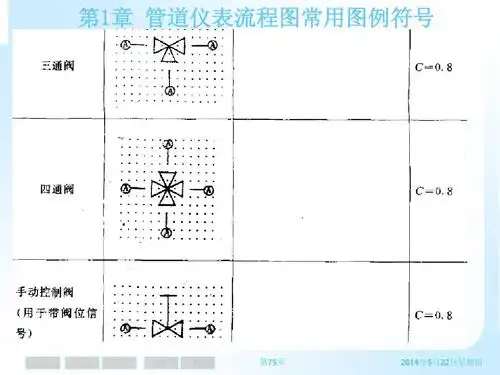 数学 pid常用图例符号ppt 第1章 管道仪表流程图常用图例符号 第75页