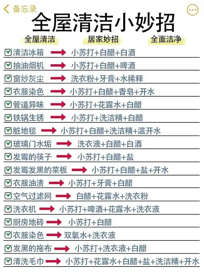 生活清洁小妙招.当你生活中遇到一些顽固污渍又束手 - 抖音