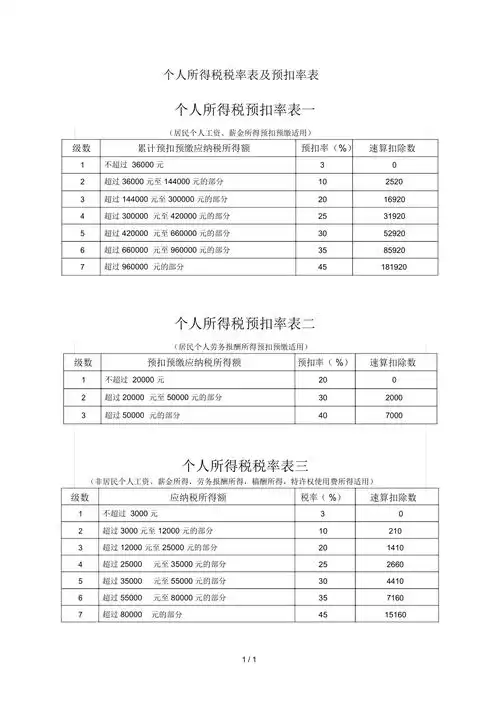 个人所得税税率表及预扣率表
