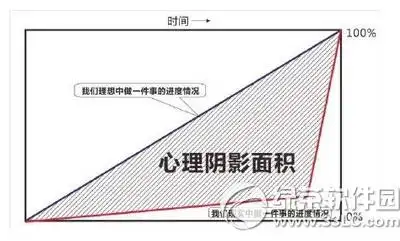 求心理阴影面积是什么意思求心理阴影面积出处