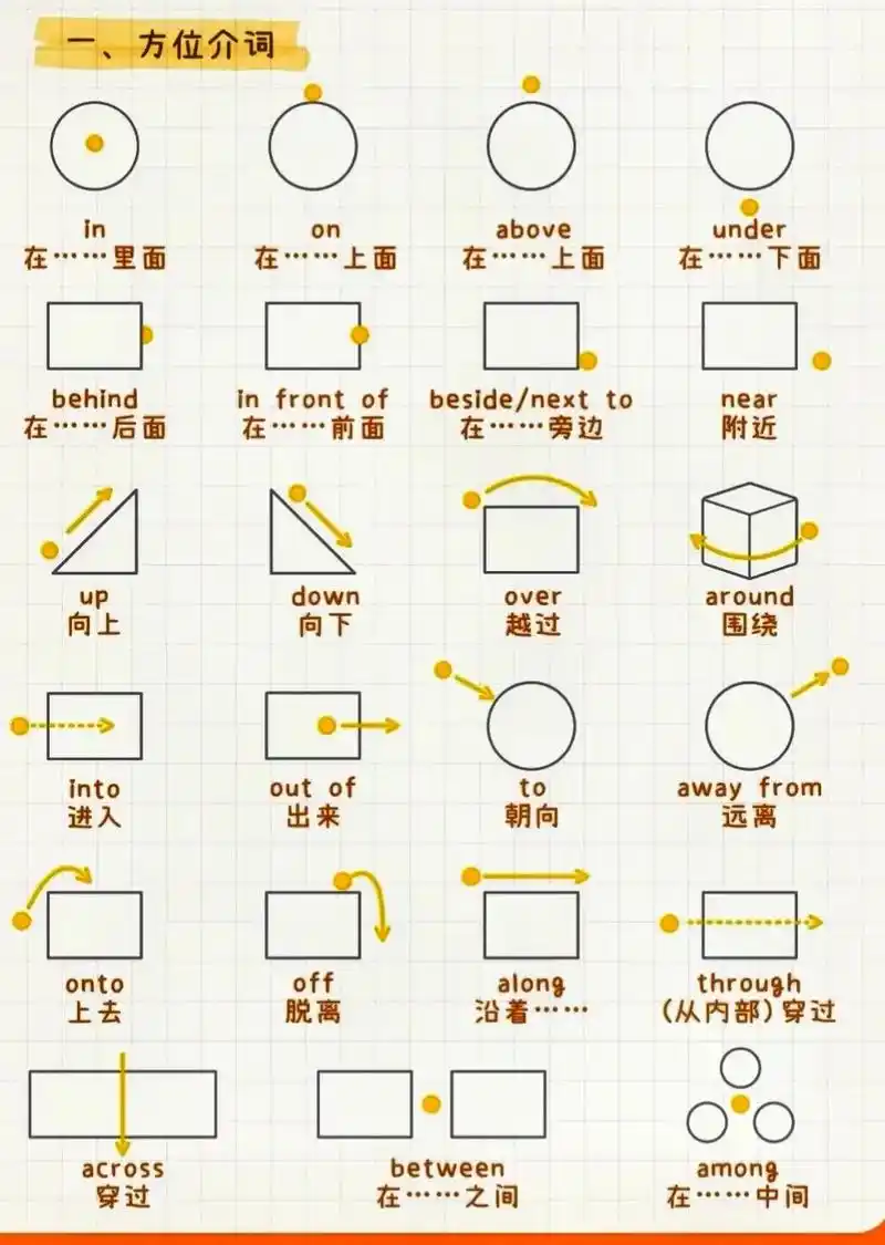 97小学英语必背介词用法大全97.