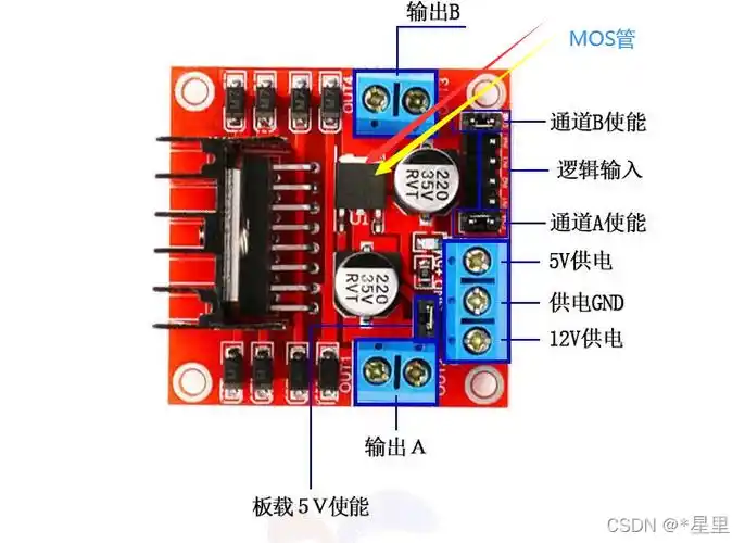 l298n介绍及pwm调速原理