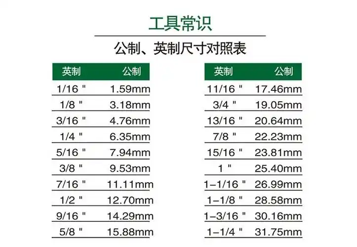 晋亿工具英制小飞套筒1/4/5/7/9/11/16/32/3/8/1/2寸汽修套筒英制