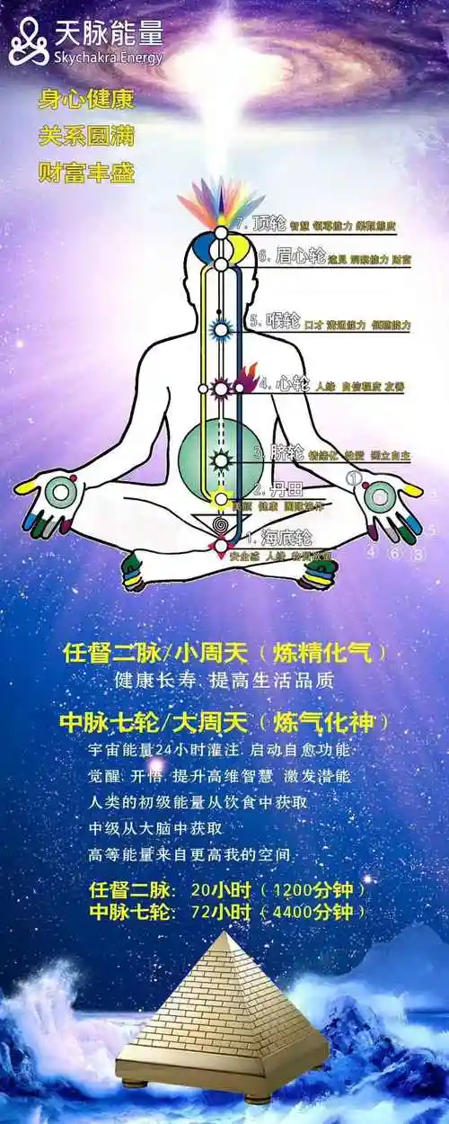 2天打通小周天7天打通大周天