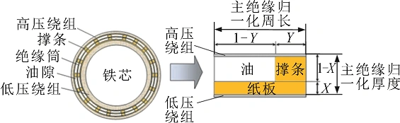 油纸绝缘介电响应检测技术研究现状与发展