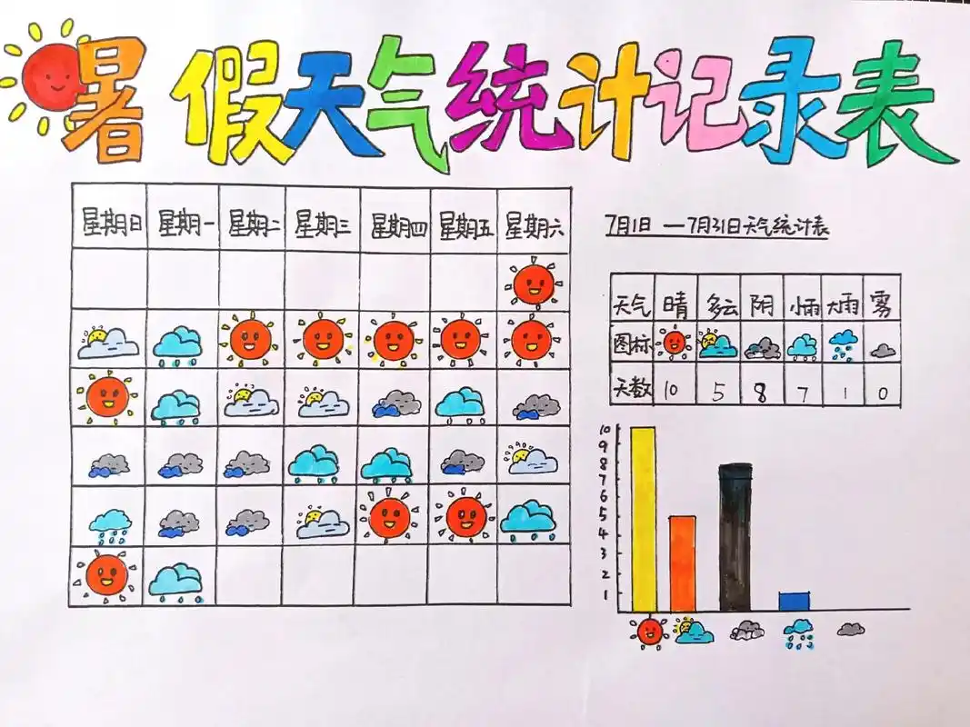 暑假天气统计表手抄报模板.#创作灵感 数学手抄报模板,天气统 - 抖音