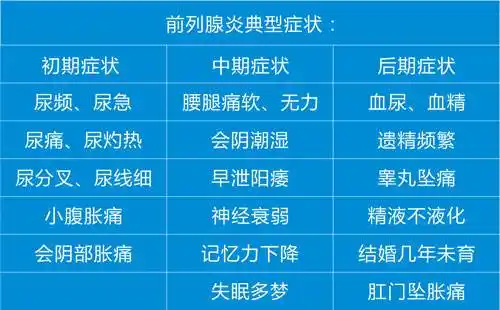立秋当心秋老虎,小心提防男性疾病!