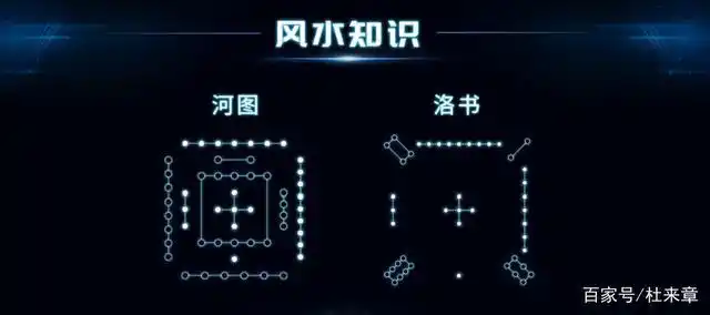 现代风水学的源码之"河图""洛书"