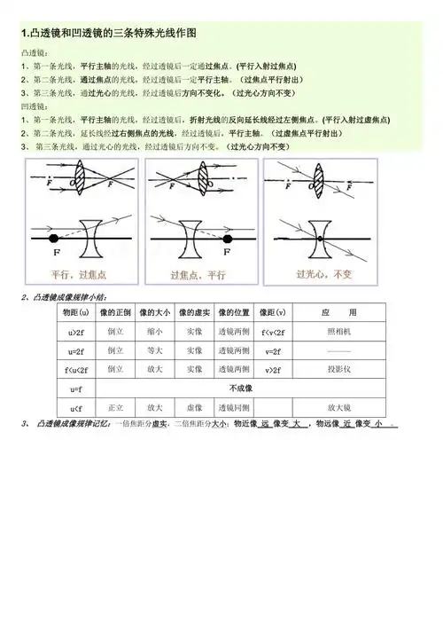 凸透镜和凹透镜的三条特殊光线作图
