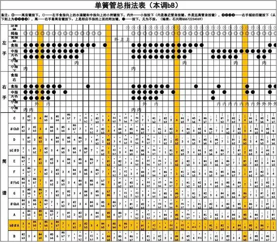 最全单簧管总指法和简单指法表