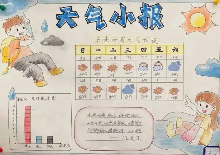 "学气象知识,知气象世界"——记双语部气象手抄报优