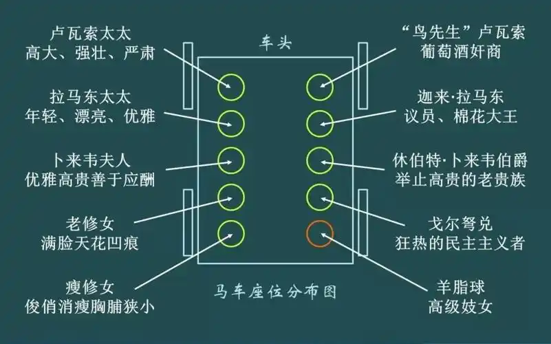 严兵班课堂实录文学课七上第1516讲世界短篇小说三巨匠莫泊桑