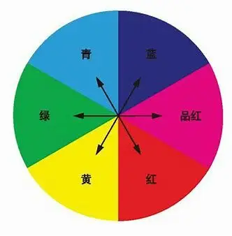 答谢新,老生暑假班——99元团购价值900元～玩转色彩高端课!