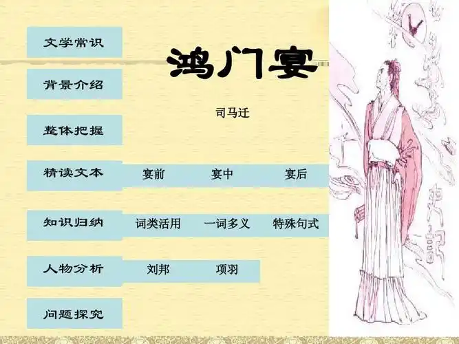 高中语文《鸿门宴》优秀课件ppt