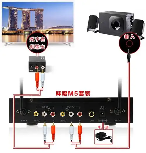 需要用转换器接电视同轴输出孔,接咪唱话筒套装,然后接音响唱歌