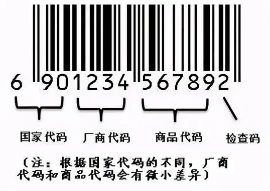 条形码之一:商品码
