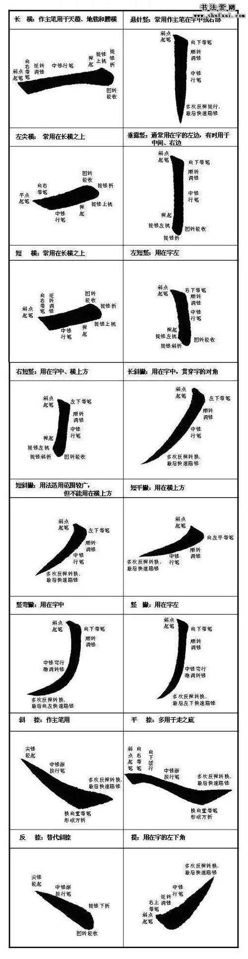 毛笔楷书入门教程第一讲