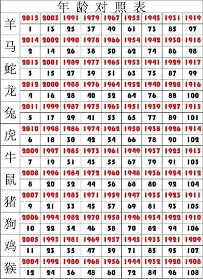属马的今年多大了2024属马岁数查询,最佳婚配与克星对,如果你突然去