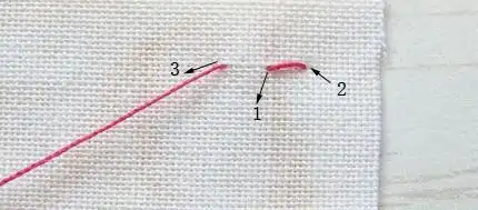 手缝针法:回针怎么缝?回针的几种分类?