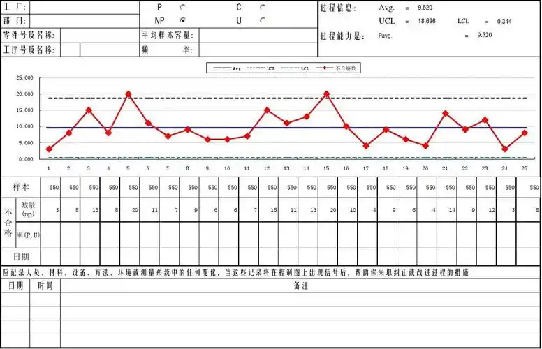 计数型数据过程能力