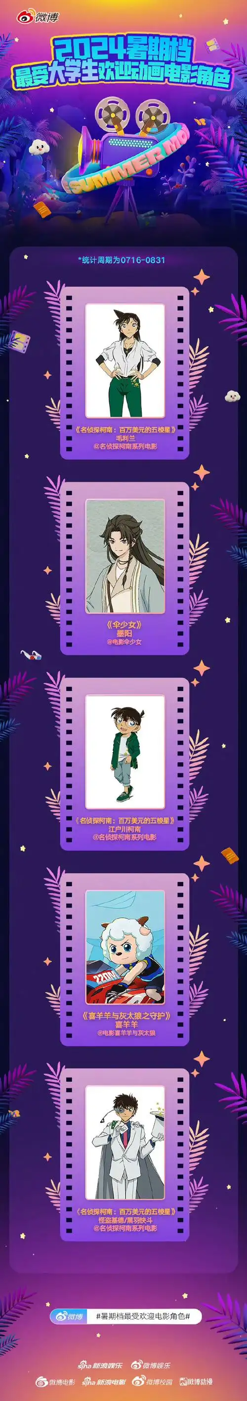 暑期档最受大学生欢迎动画角色#名侦探柯南##柯南剧场版##名侦探柯南