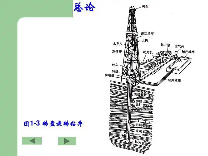 现代钻井机械概论ch1-1ppt