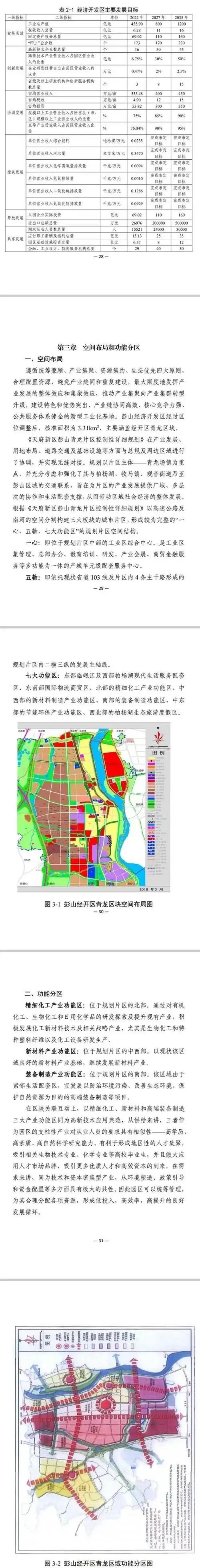 关于甘眉工业园区和彭山经开区发展规划的公示