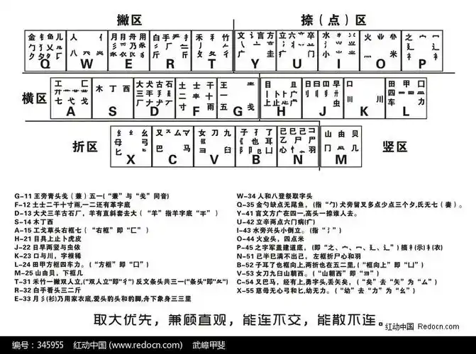 五笔字字根