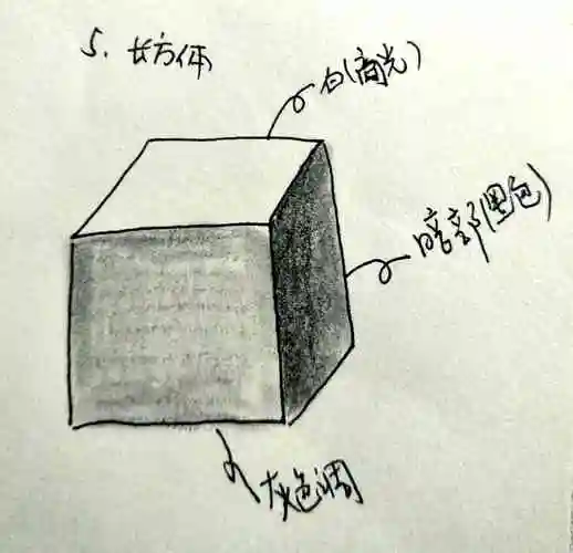 禅绕画阴影的画法