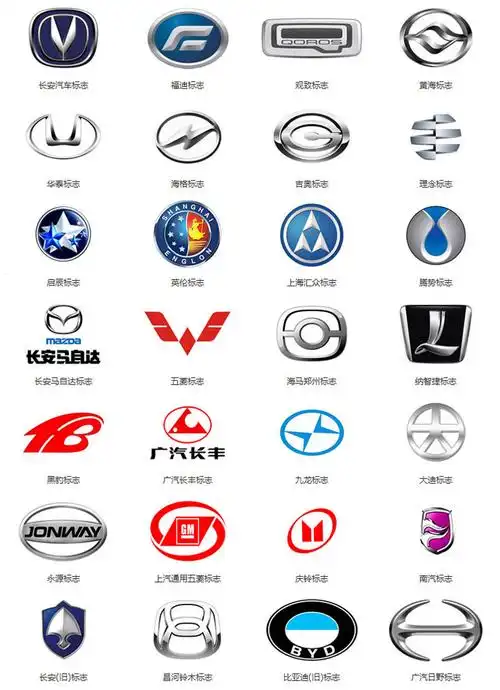 世界名车logo标志大全