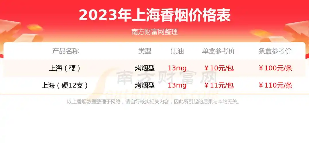 2023年上海硬5支香烟多少钱一条