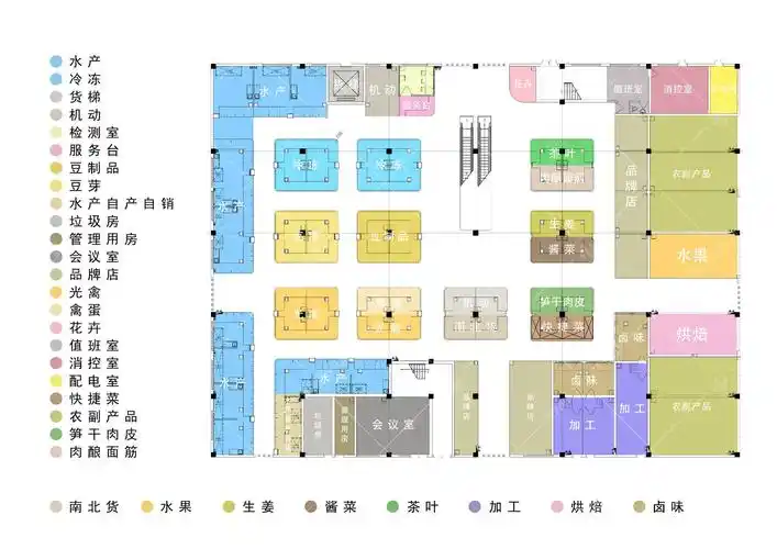 设计师针对羊尖农贸农贸市场的平面布局和业态划分做了更加合理的规划