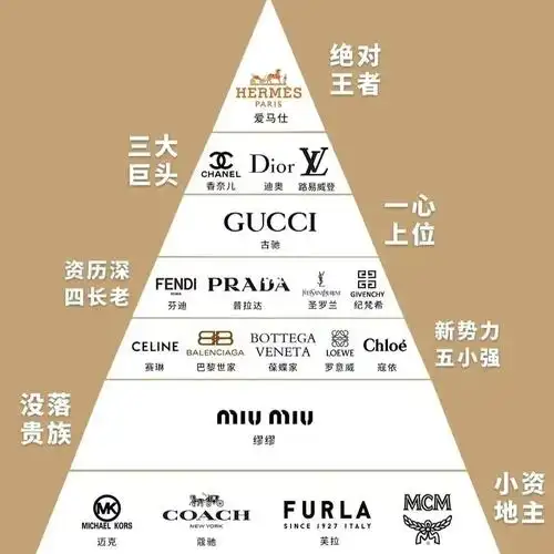 奢饰品包包金字塔