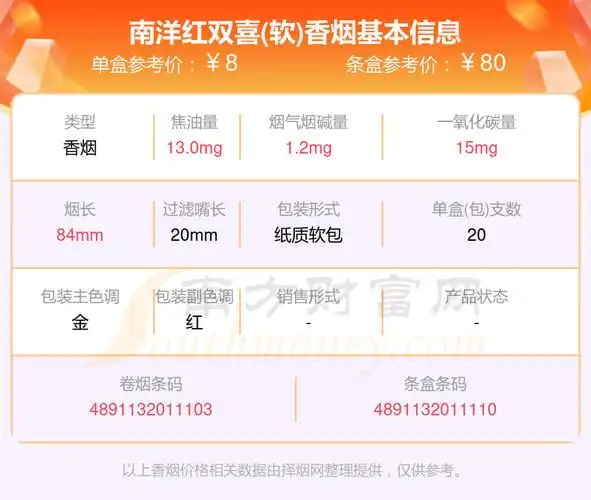 2024年南洋红双喜软香烟价格表一览