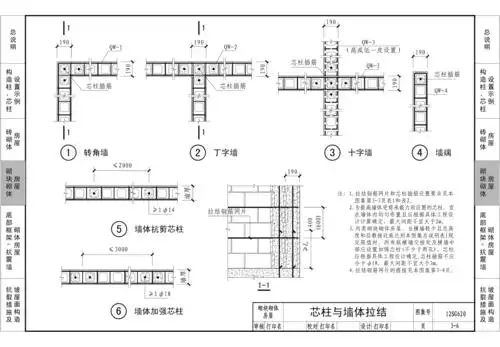 12sg620砌体结构设计与构造