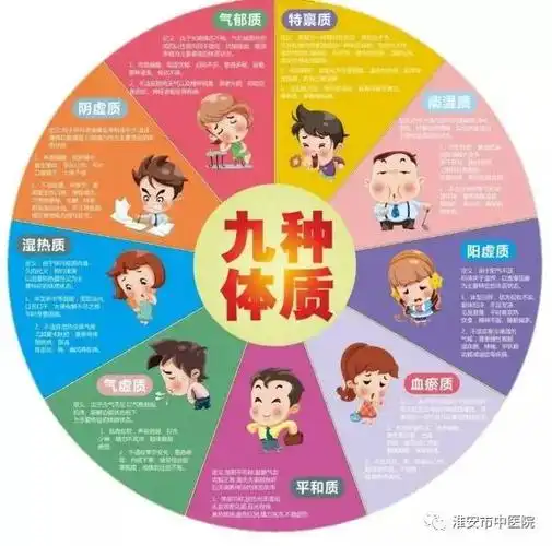 养生不先辨体质,那你的钱岂不是白花了!(文末有福利)