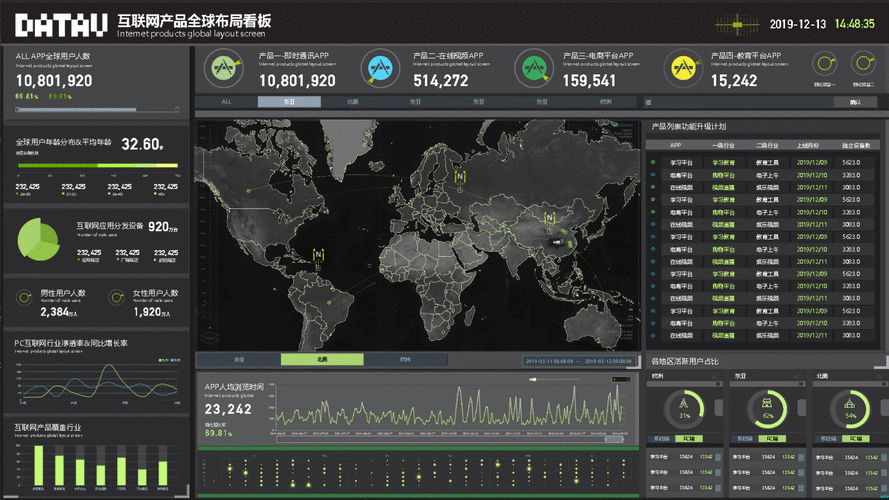 数据可视化大屏案例系列3