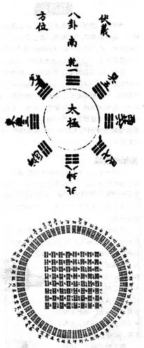 伏羲画八卦 - 远古及夏商西周故事(青少版) - 知乎书店