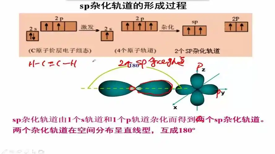 sp3sp2sp杂化