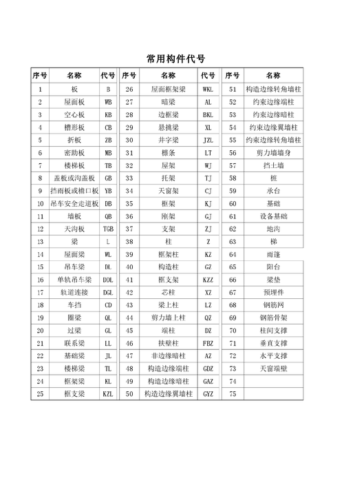 木工图纸代号图建筑