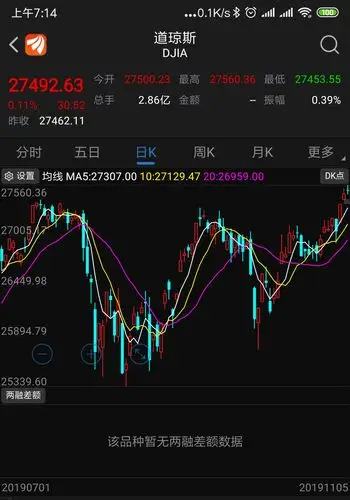 梅声扬佐国,为民: 11月05日美国股市上涨-梅氏专栏-金融界股票论坛