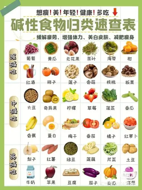 碱性食物快集合78